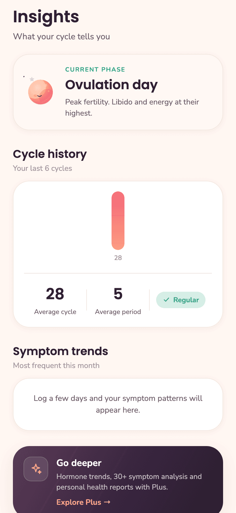 Ovelivia Insights screen — cycle history and regularity
